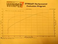 Dyno sheet