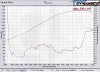 Dyno Dynamics 
HP and Air/Fuel