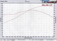 Stock Dyno Results
