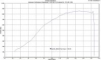 HPE1000 LSX427 Twin Turbo Camaro dyno sheet.  855 rear wheel hp @ 14 psi on 93 octane.