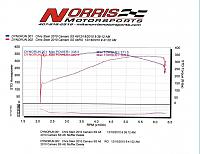 Dyno results