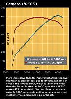 2010 hennessey chevrolet camaro HPE650 dyno graph