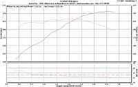 Baseline Dyno from Speed Inc. (DynoJet)