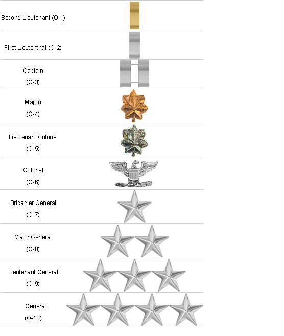 usmc officer  ranks