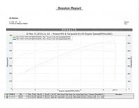 Tuning Session Dynograph 11MAY2013   small