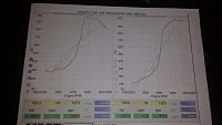 Dyno sheet - HP and TQ of Ysi vs. turbos on separate graphs.