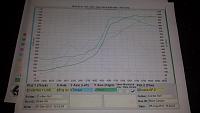 Dyno sheet - Ysi and turbos overlaid