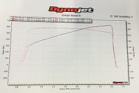 dyno