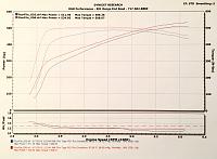 Tune done by Dave Guy at DGR Performance in Dillsburg, PA. All mods were installed prior to these dyno runs. The blue lines are before tune and the red lines are after tune.