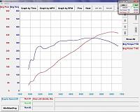 April 2016 Dyno Pull.  228/236 cam