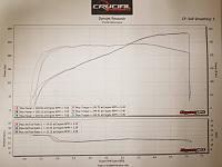 Dyno completely stock