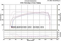 Dyno #2 post high flow cats/tune