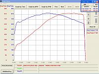 dyno11