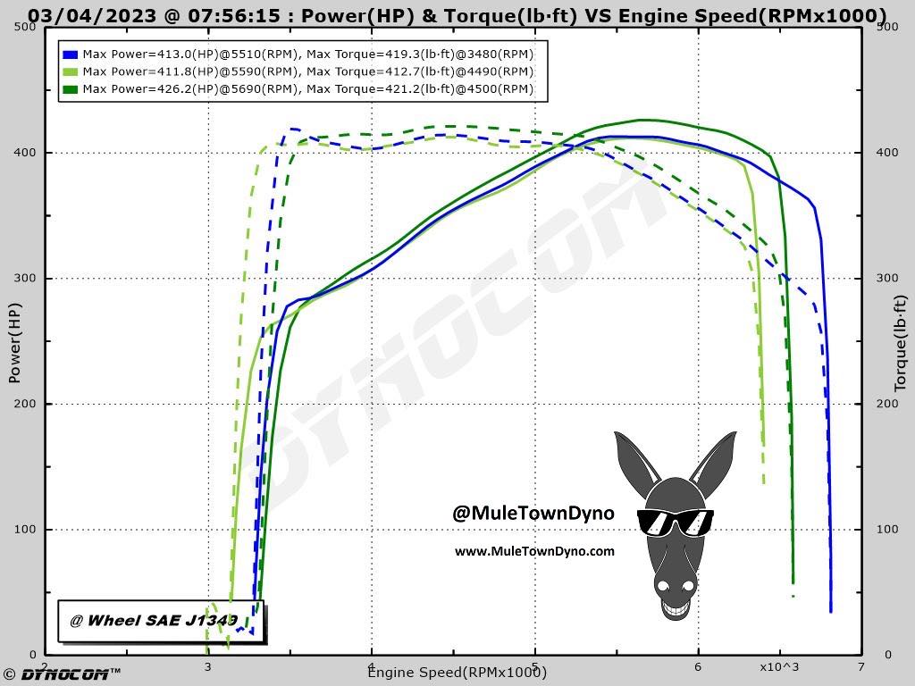 Name:  3-4-23 Dyno Runs.jpg
Views: 470
Size:  102.1 KB