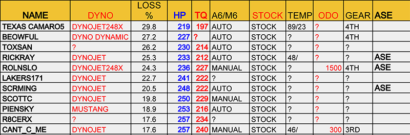 Name:  STOCKDYNO.png
Views: 9851
Size:  129.4 KB