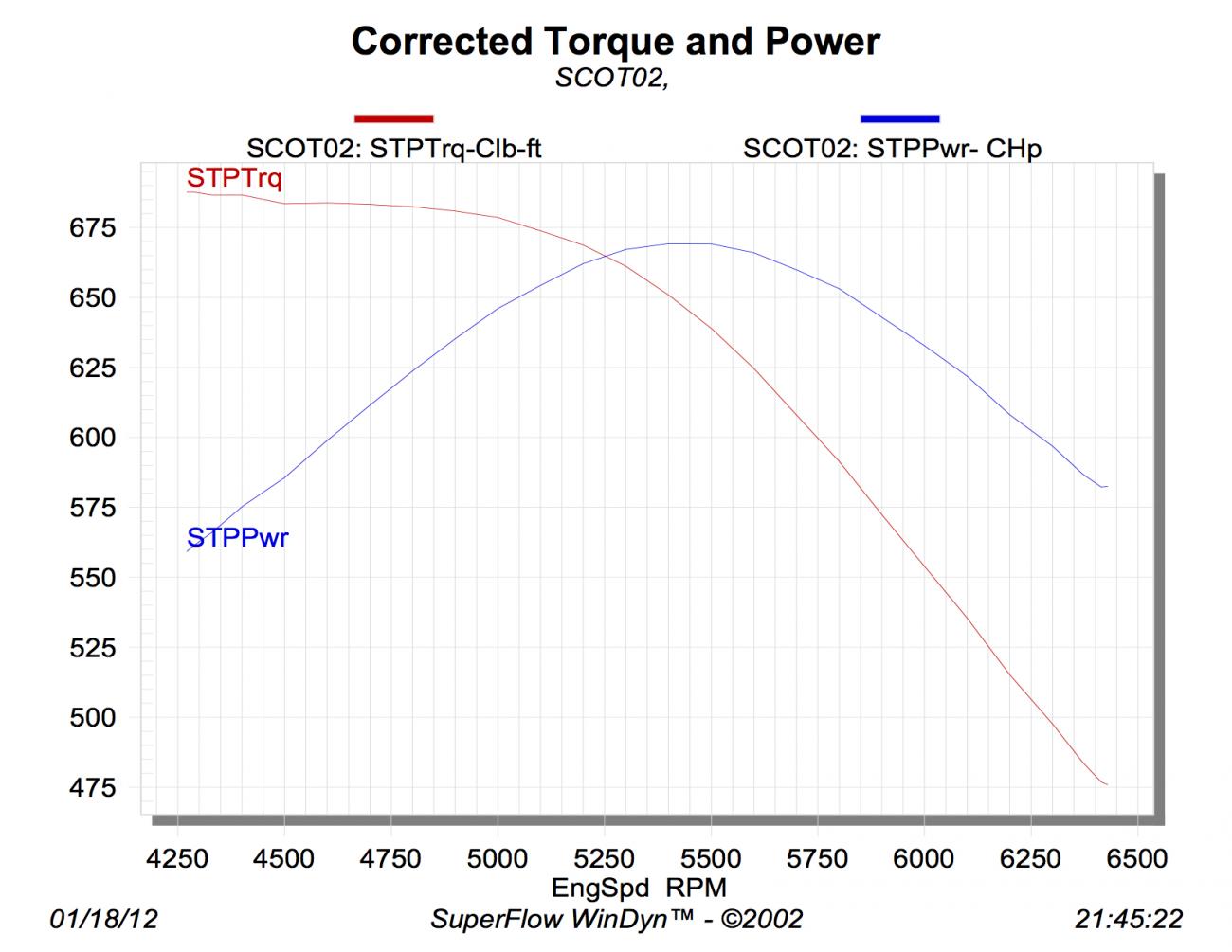 Name:  Corrected Torque and Power copy.jpg
Views: 537
Size:  106.5 KB