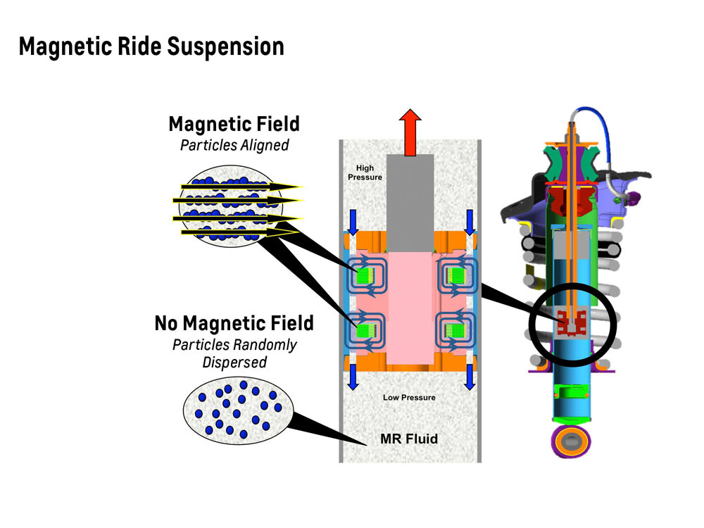 Name:  CamaroZL1_MagneticRide.jpg
Views: 13334
Size:  161.7 KB