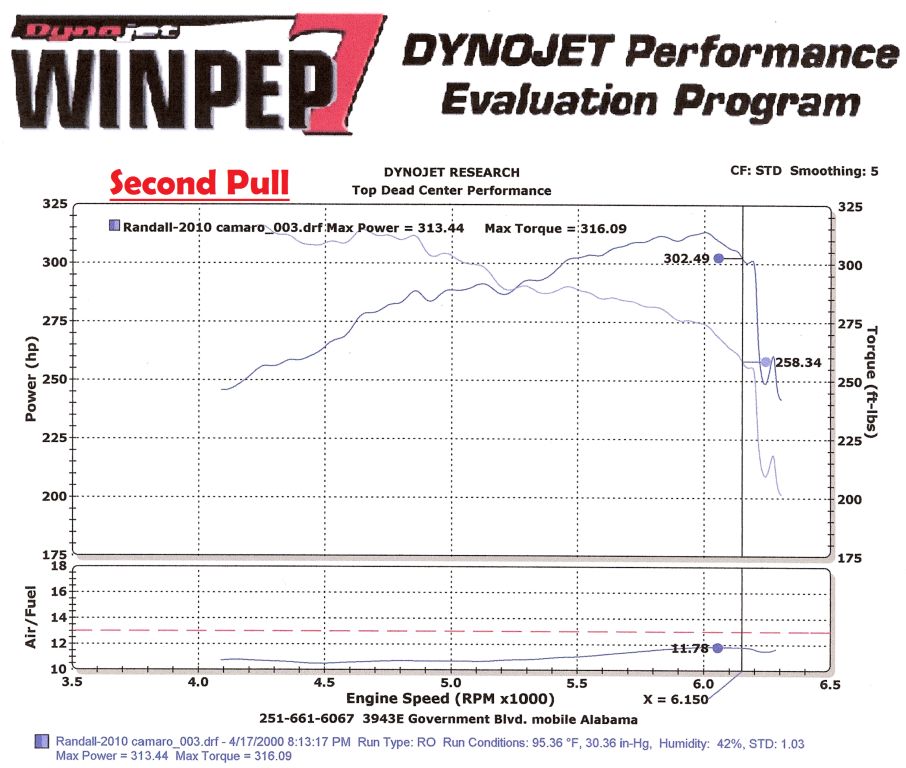 Name:  Dyno R2.jpg
Views: 46238
Size:  137.2 KB