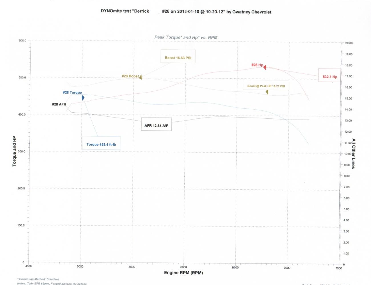 Name:  93OCTSTD.jpg
Views: 3819
Size:  61.3 KB