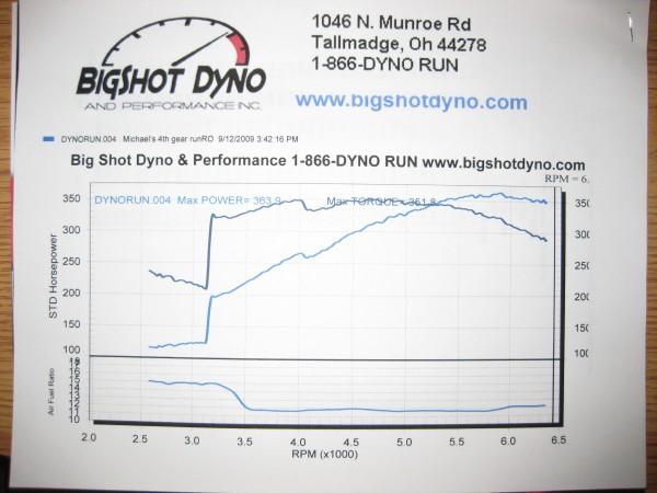 Name:  Dyno run 3.jpg
Views: 634
Size:  34.0 KB