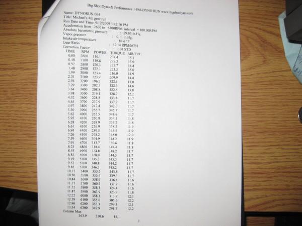 Name:  Dyno run 3A.jpg
Views: 602
Size:  31.5 KB