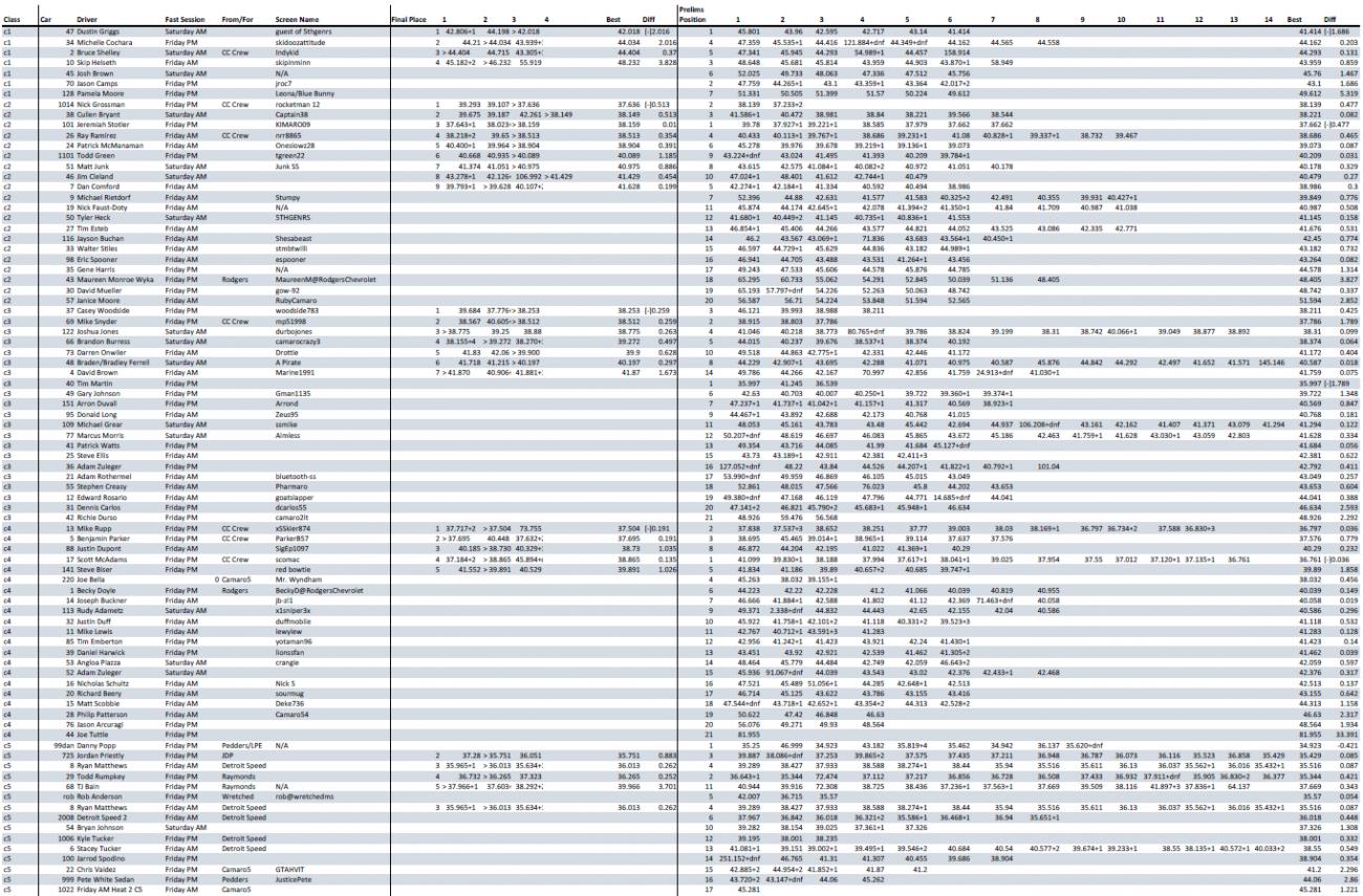 Name:  CamaroCross Complete Results.jpg
Views: 1258
Size:  233.9 KB