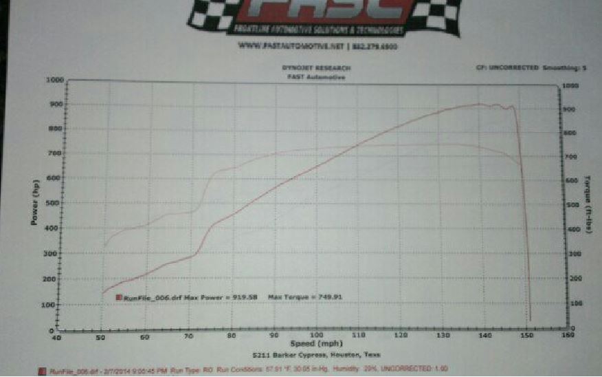 Name:  dyno.JPG
Views: 1131
Size:  56.0 KB