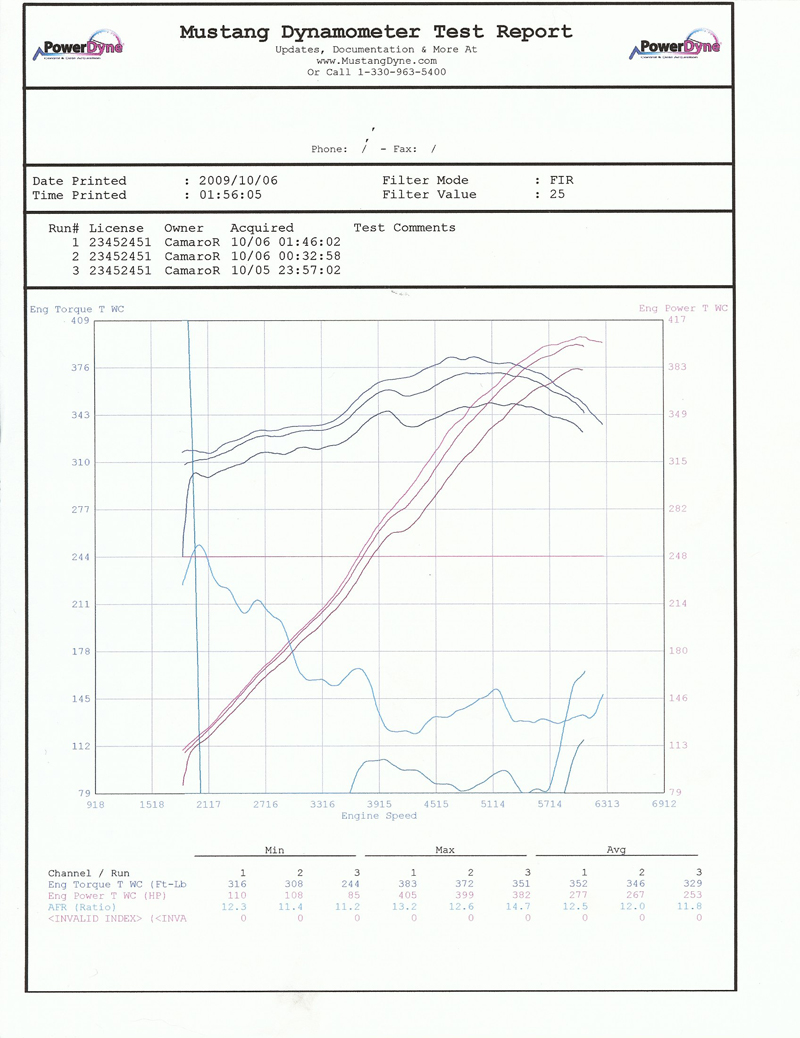 Name:  Dyno.jpg
Views: 1042
Size:  409.5 KB