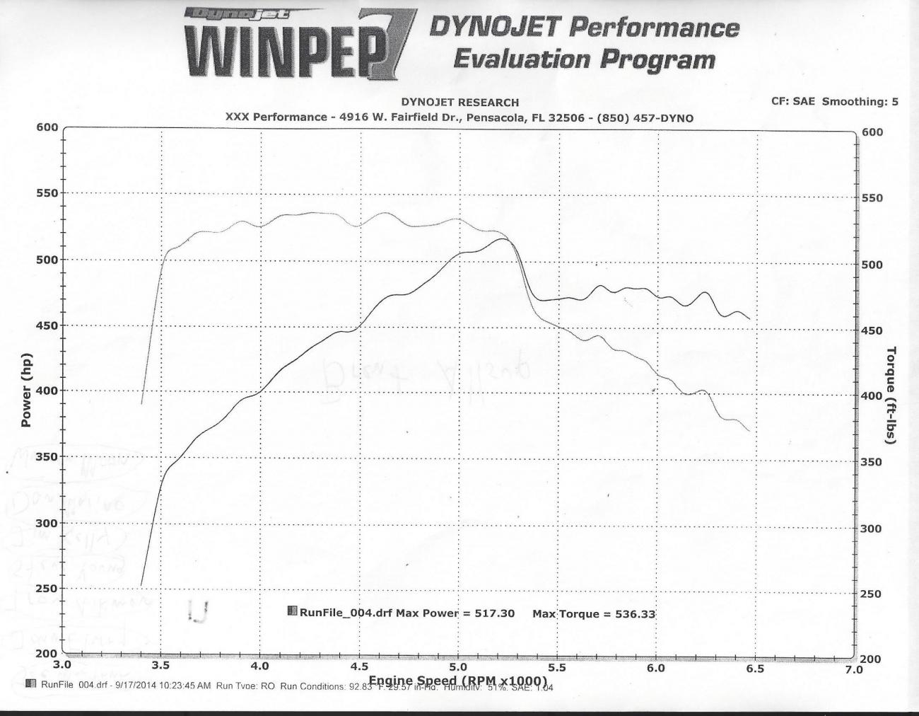 Name:  XXX first dyno trip.jpg
Views: 447
Size:  132.8 KB