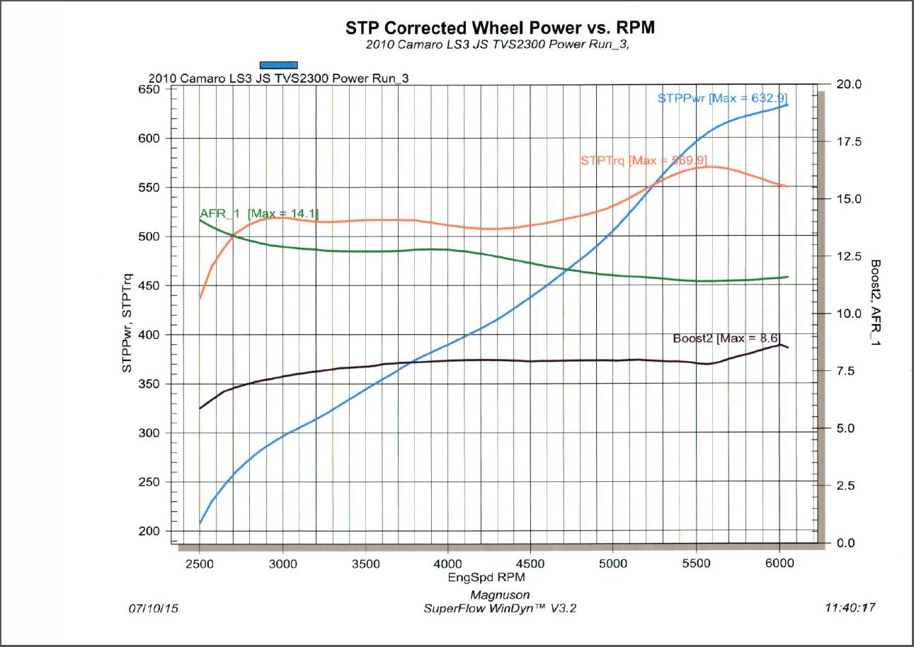 Name:  TVS2300_P3.JPG
Views: 7964
Size:  152.8 KB