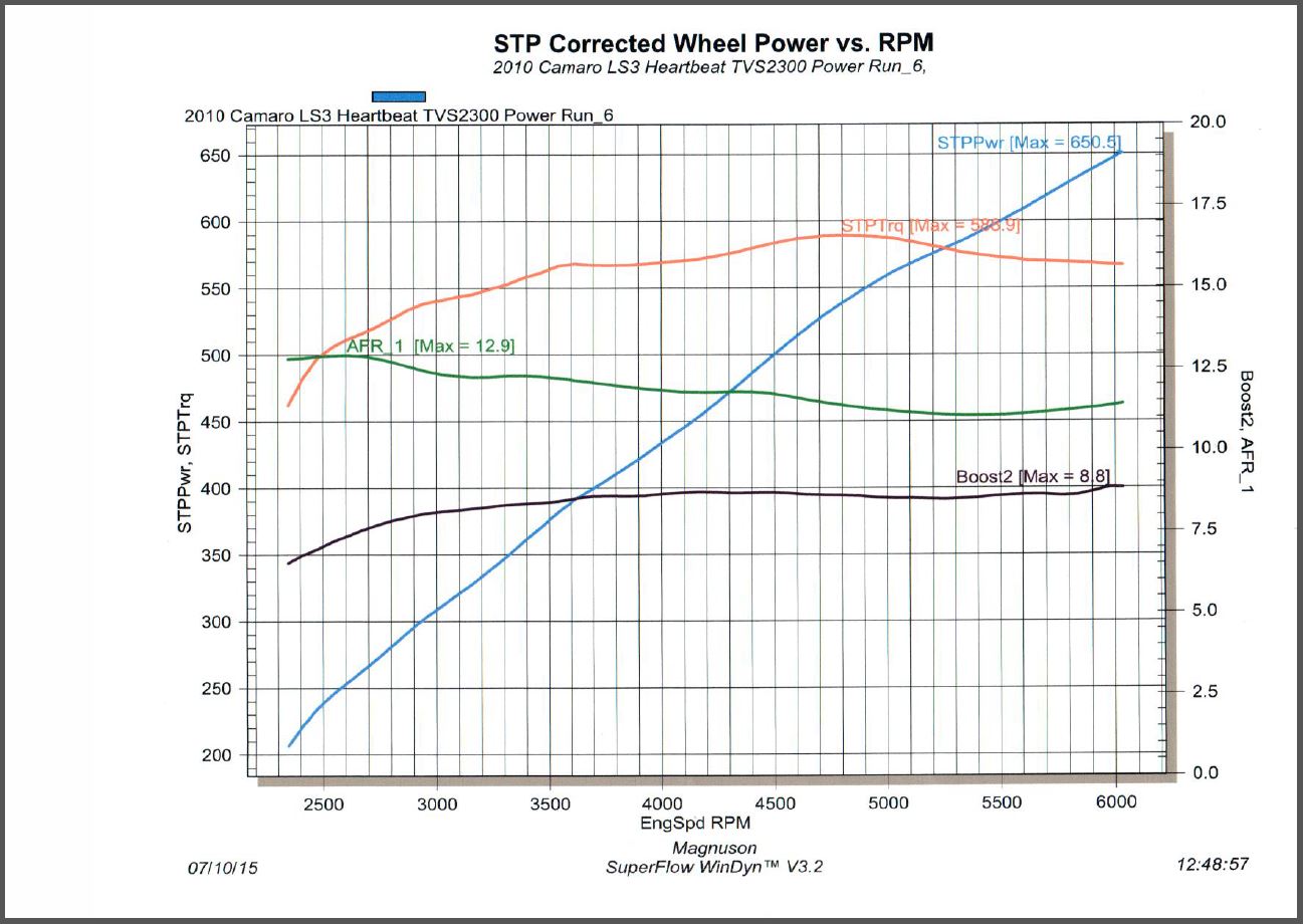 Name:  HeartBeat_P6.JPG
Views: 7788
Size:  154.6 KB