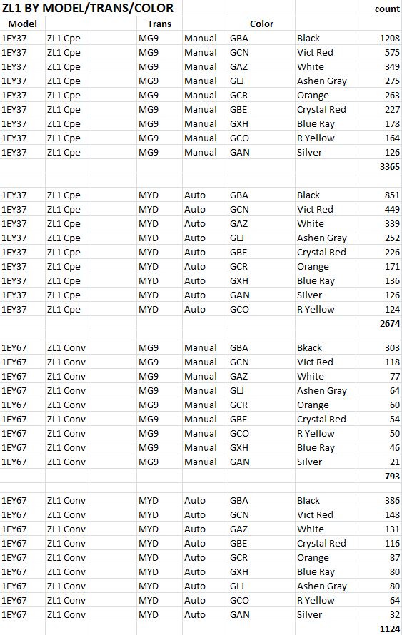 Name:  ZL1.JPG
Views: 7508
Size:  142.9 KB