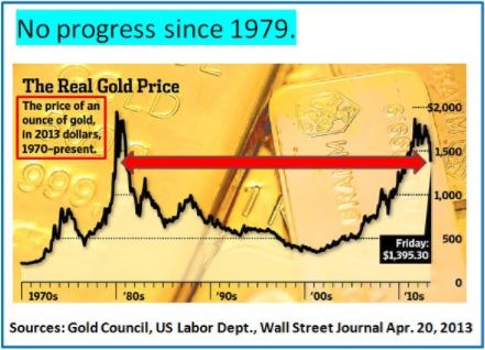 Name:  2017-12-02 16_51_40-Gold's 'Highly Inflated' Track Record - Nasdaq.com.jpg
Views: 355
Size:  34.1 KB