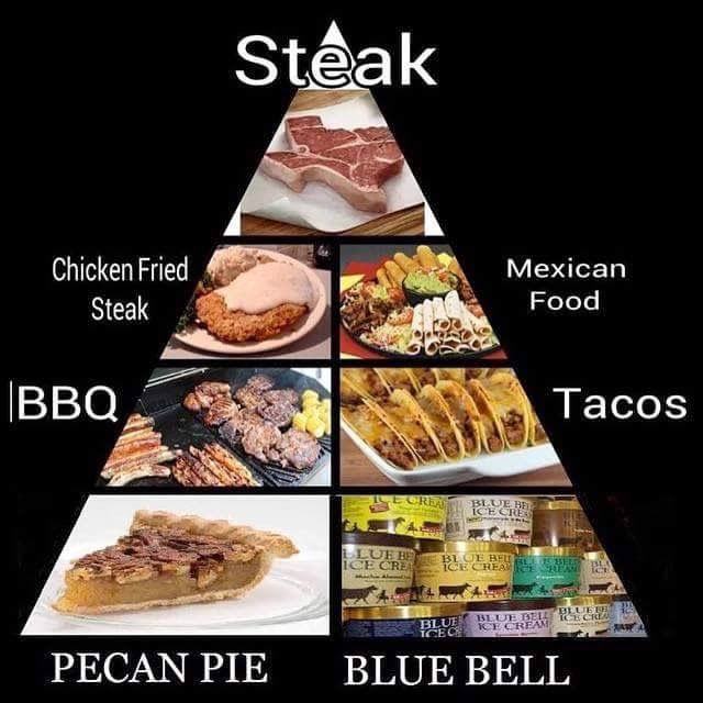Name:  Texas Food Pyramid.jpg
Views: 388
Size:  65.1 KB
