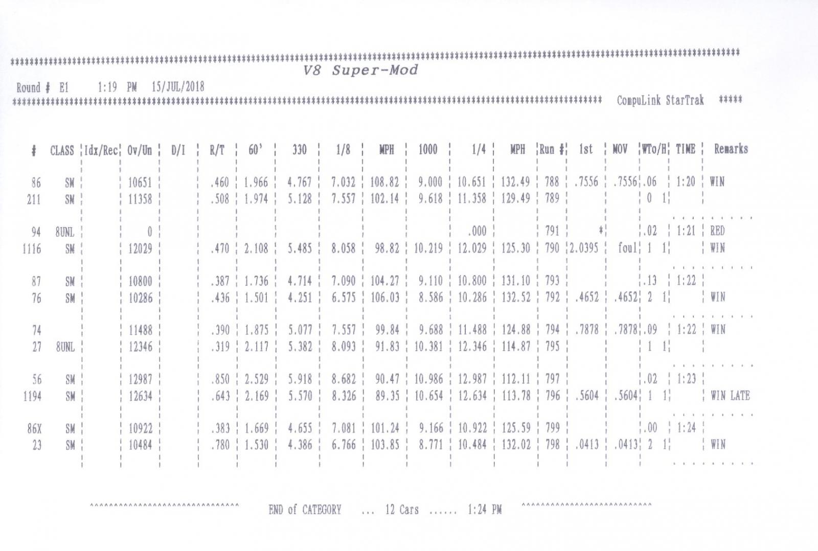 Name:  Super Mod Elimination Round 1.jpg
Views: 1512
Size:  129.8 KB