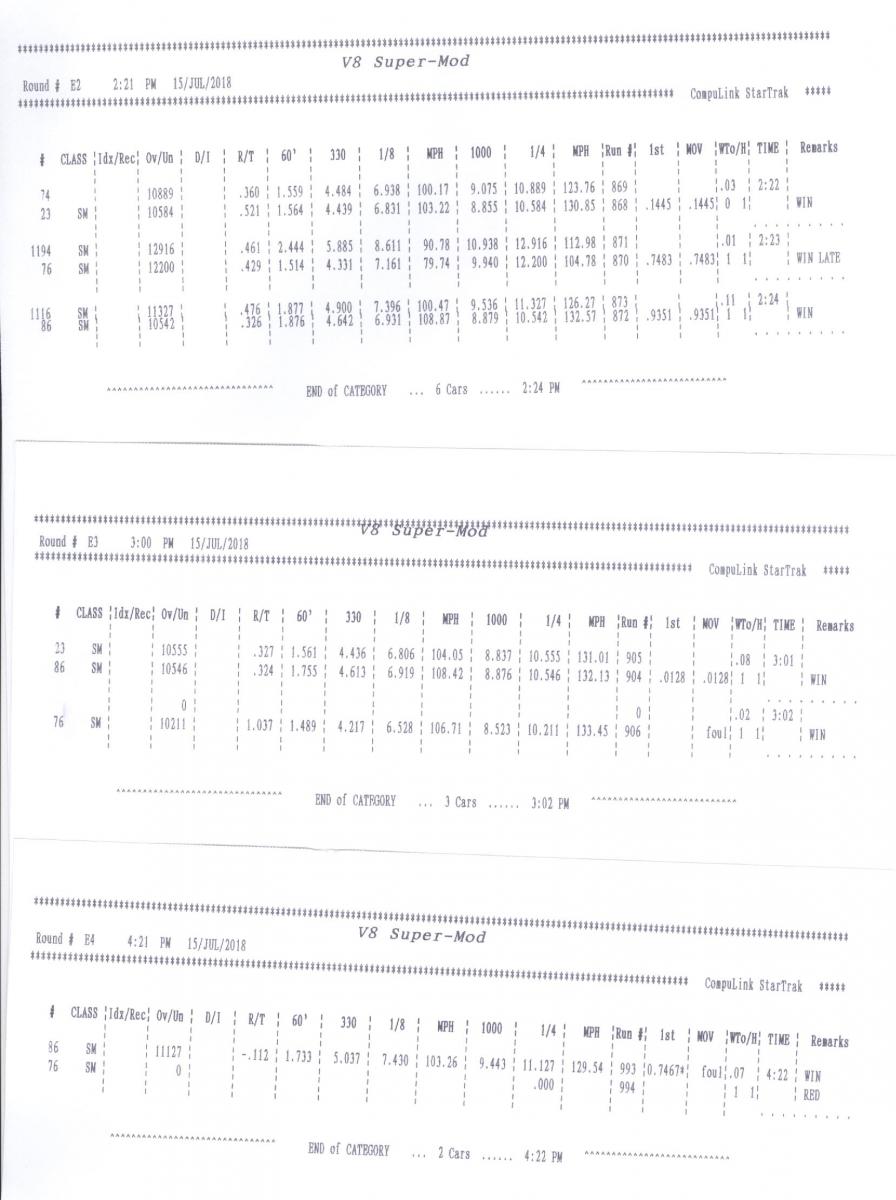 Name:  Super Mod Elimination Rounds 2 -3 -4.jpg
Views: 1617
Size:  99.4 KB