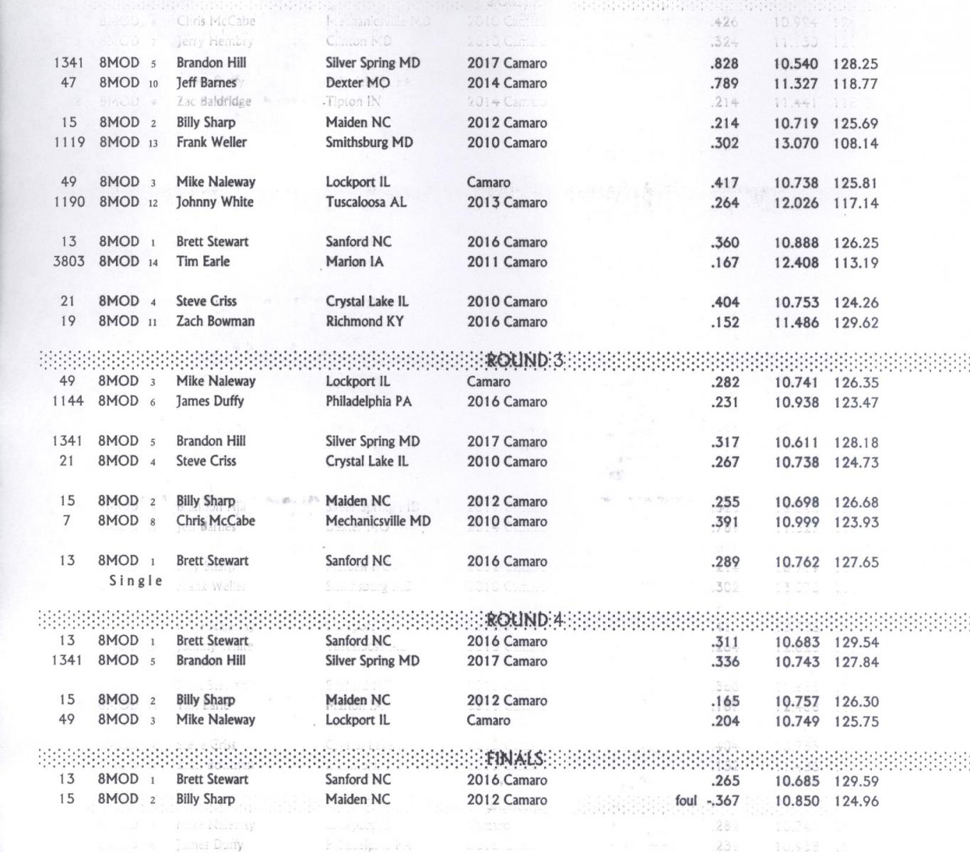 Name:  V8 Mod (SBE) Elimination Results 002.jpg
Views: 2650
Size:  177.7 KB