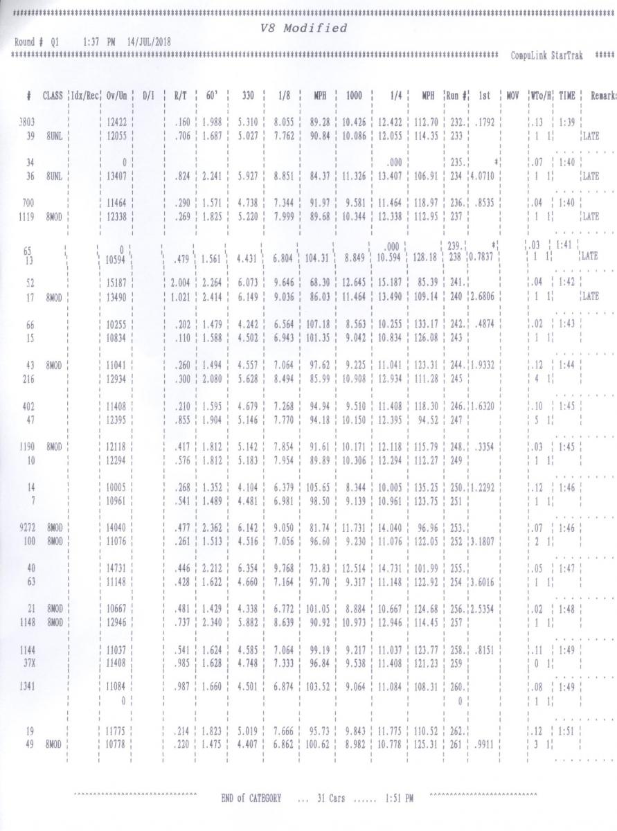 Name:  V8 Mod (SBE) Qualification Tmes Round 1.jpg
Views: 2778
Size:  131.7 KB