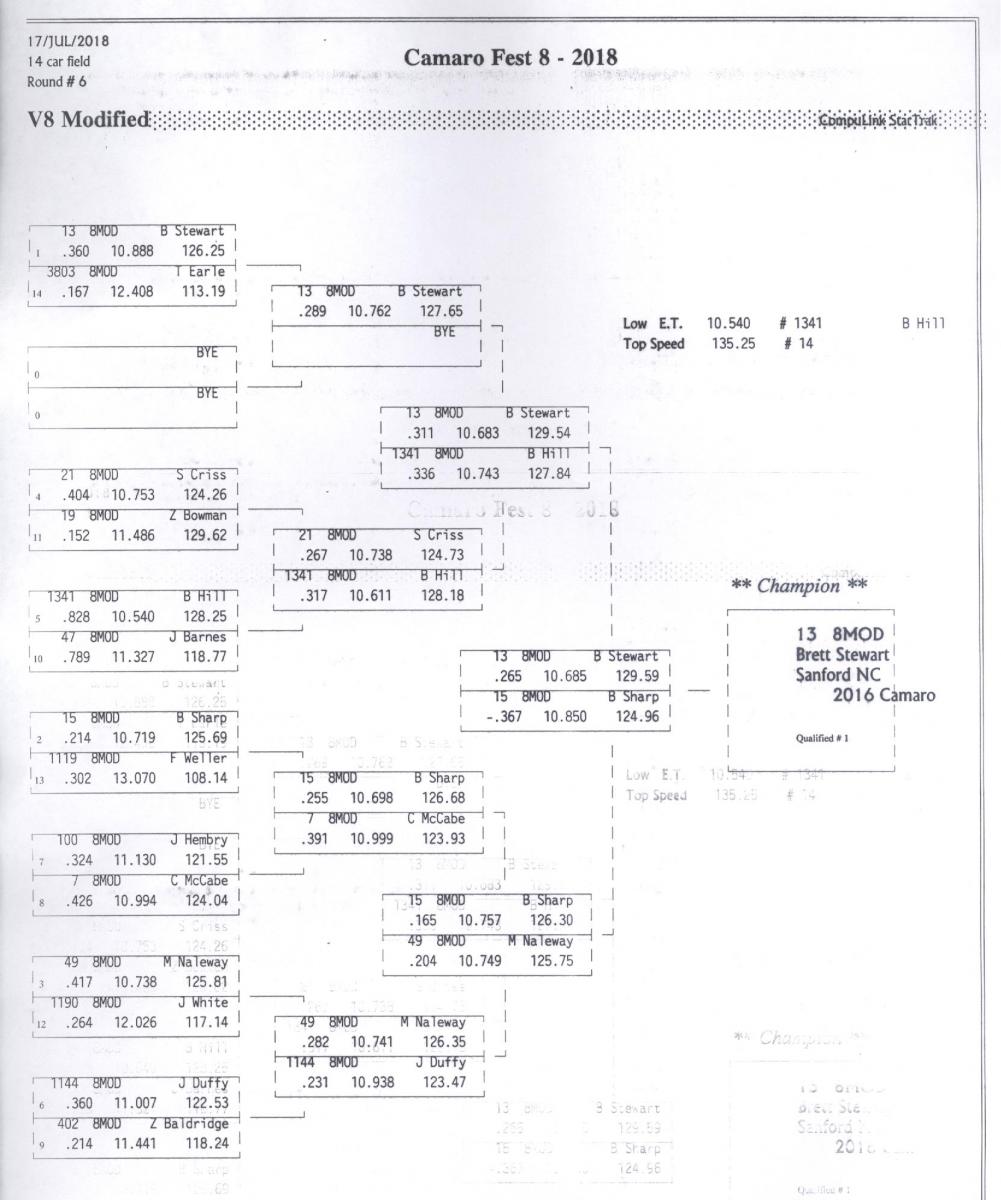 Name:  V8 Mod (SBE) Elimnations Tree.jpg
Views: 2099
Size:  116.4 KB