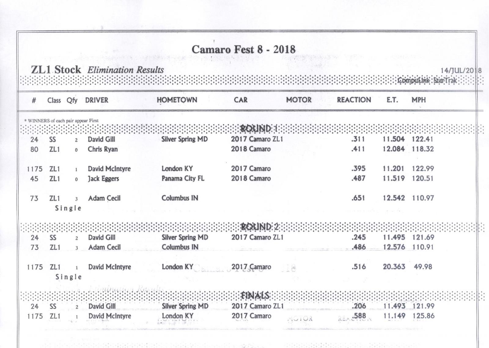 Name:  ZL1 Stock Elimination Results.jpg
Views: 1602
Size:  186.4 KB