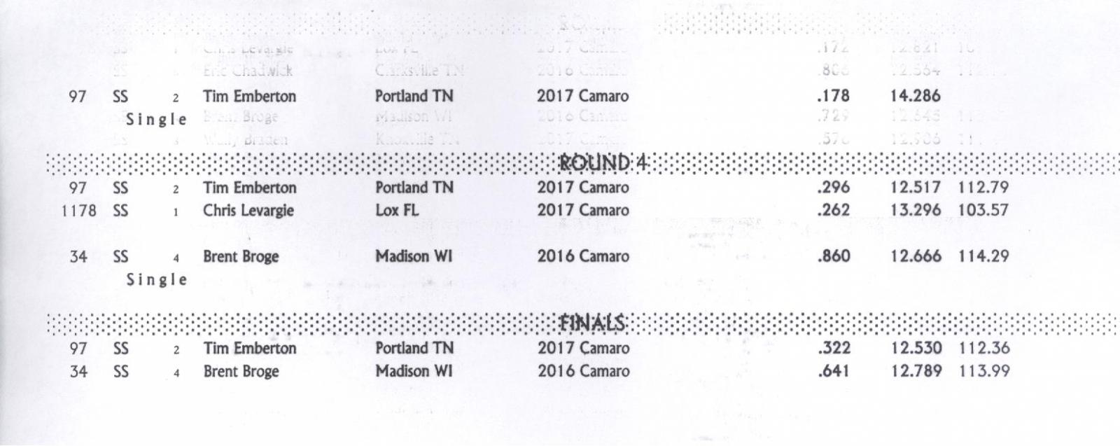 Name:  SS Stock Elimination Results Rd 4-5.jpg
Views: 4837
Size:  93.7 KB