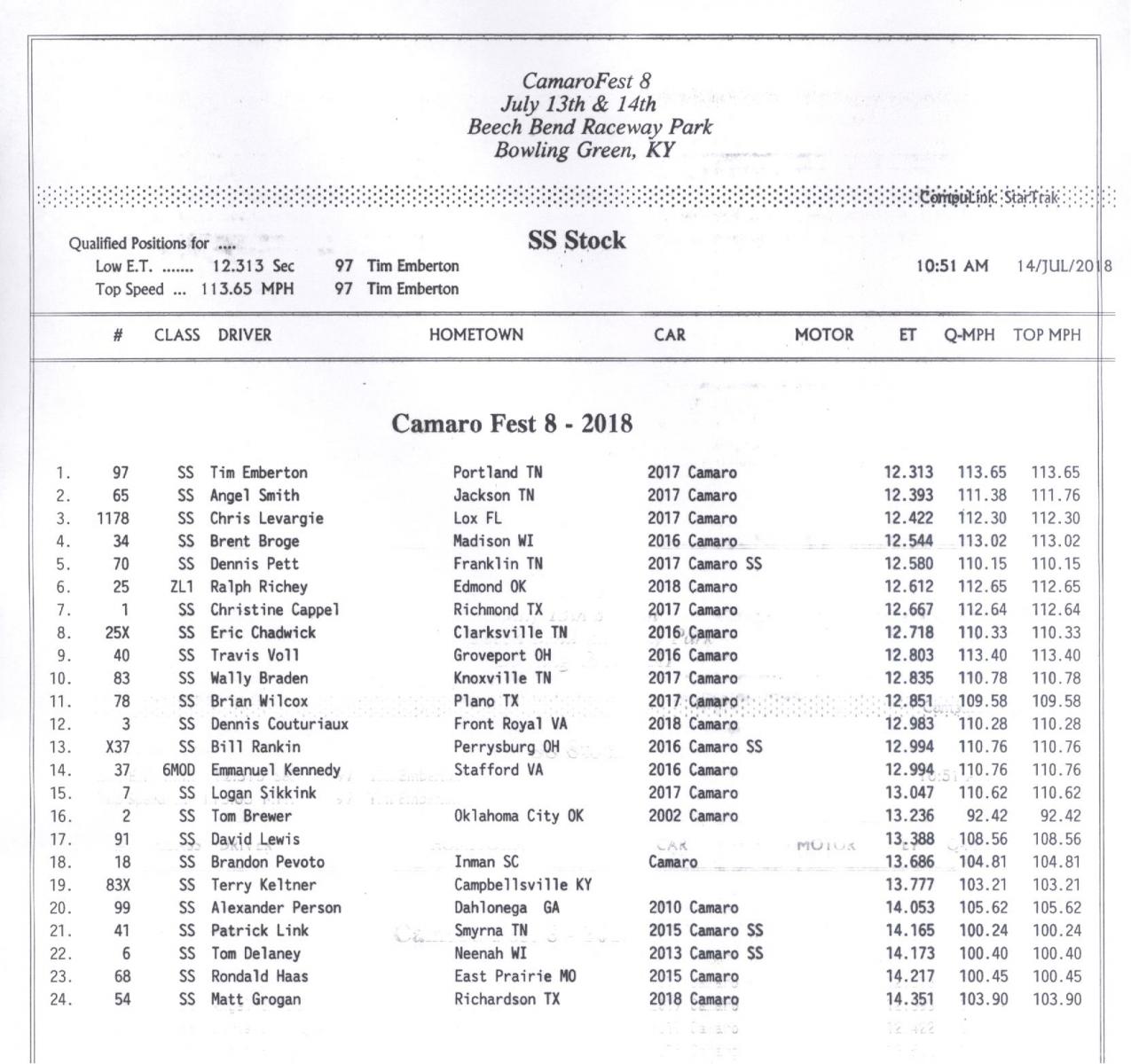 Name:  SS Stock Qual Times 1.jpg
Views: 2405
Size:  167.8 KB