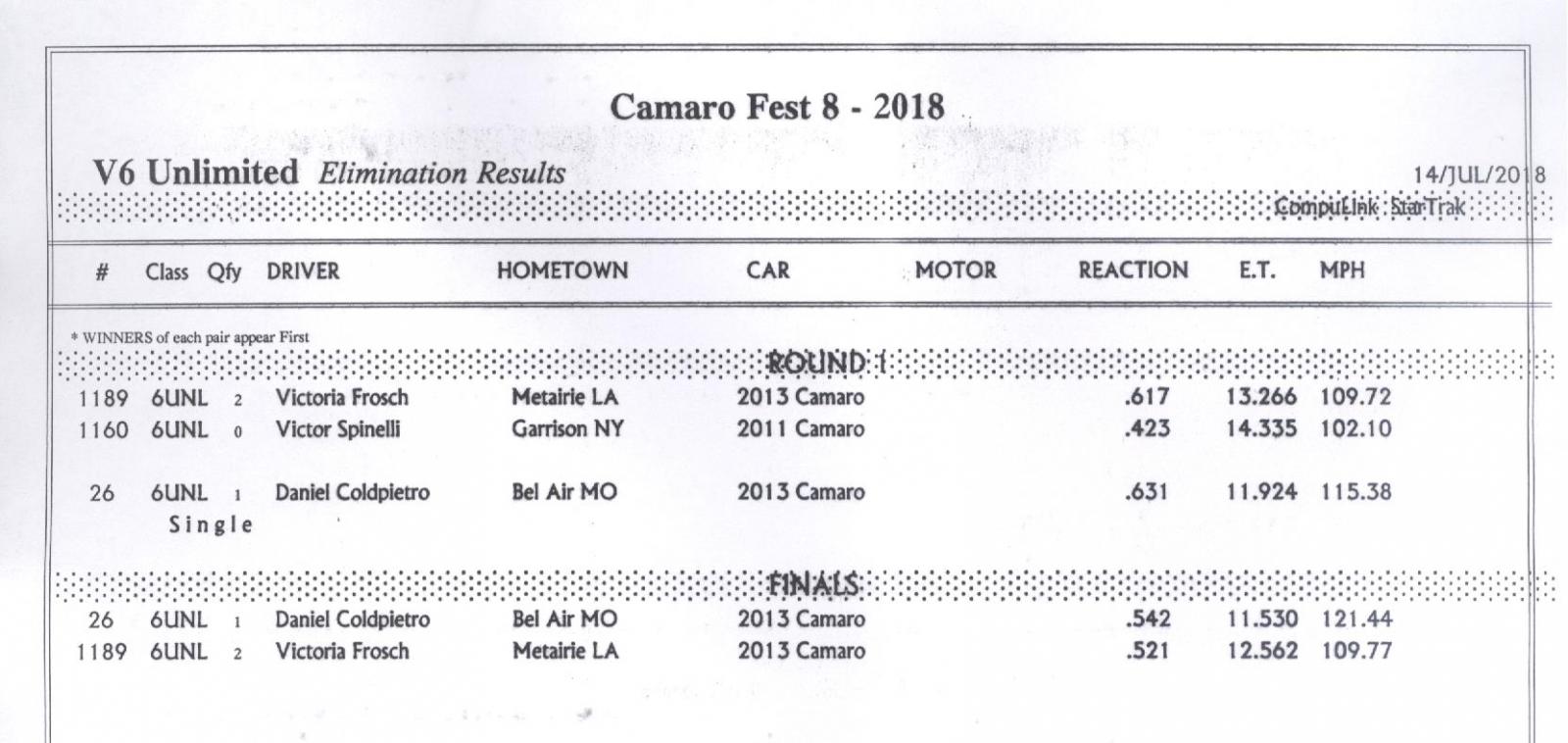 Name:  V6 Unlimited Results.jpg
Views: 4534
Size:  132.0 KB