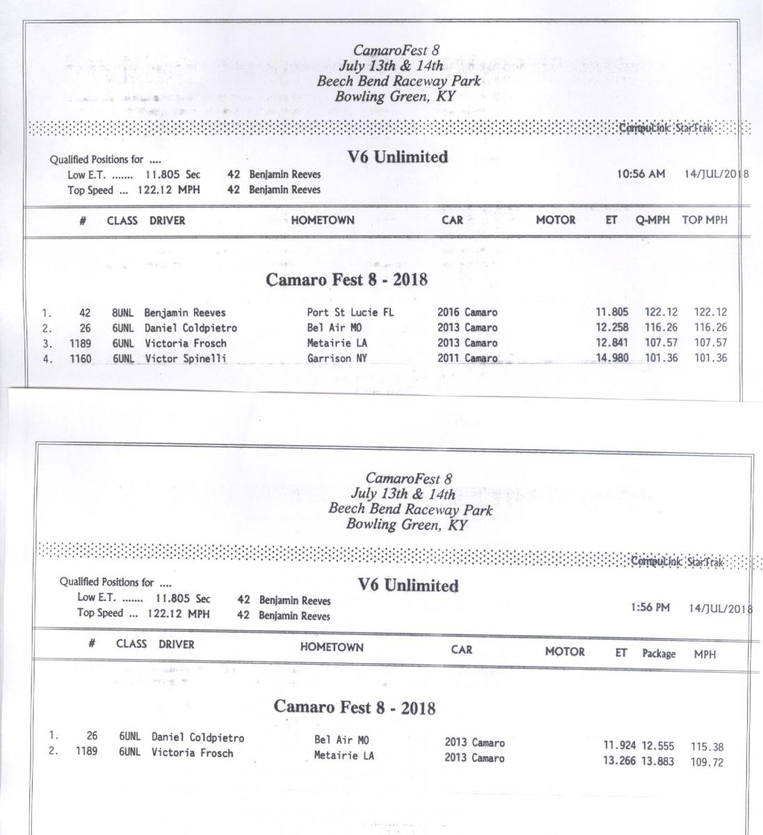 Name:  V6 Unlimited Top Qual times.jpg
Views: 5859
Size:  124.8 KB