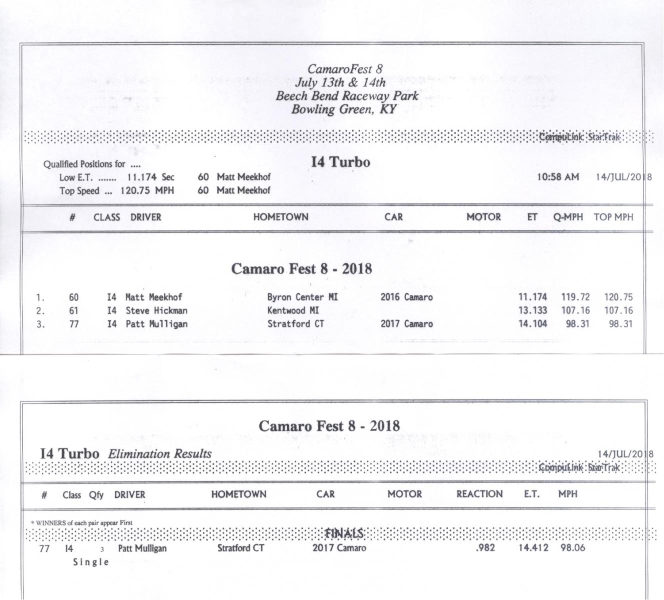 Name:  I4 Turbo Results.jpg
Views: 1509
Size:  145.7 KB