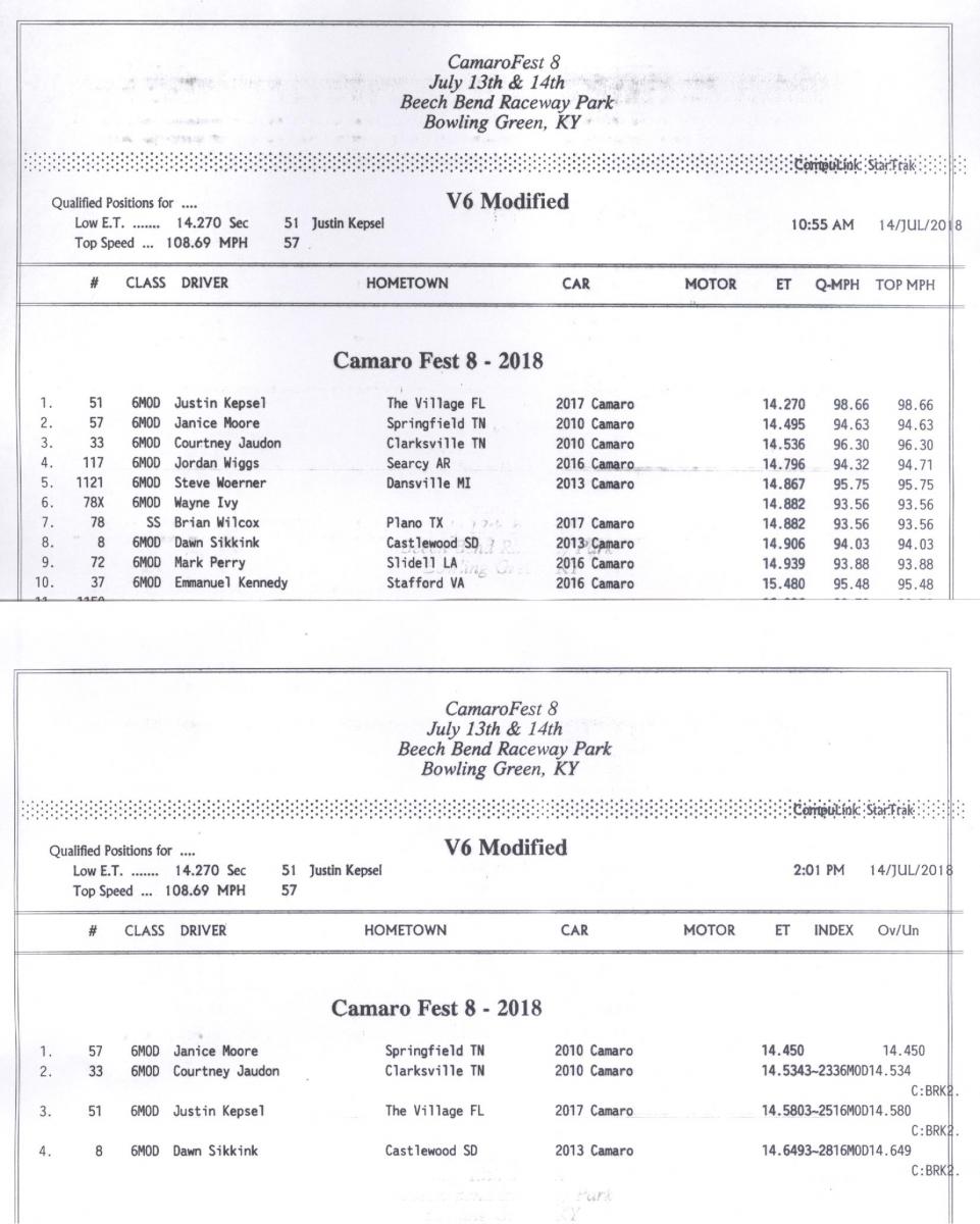 Name:  V6 Modified Top times.jpg
Views: 4717
Size:  124.7 KB