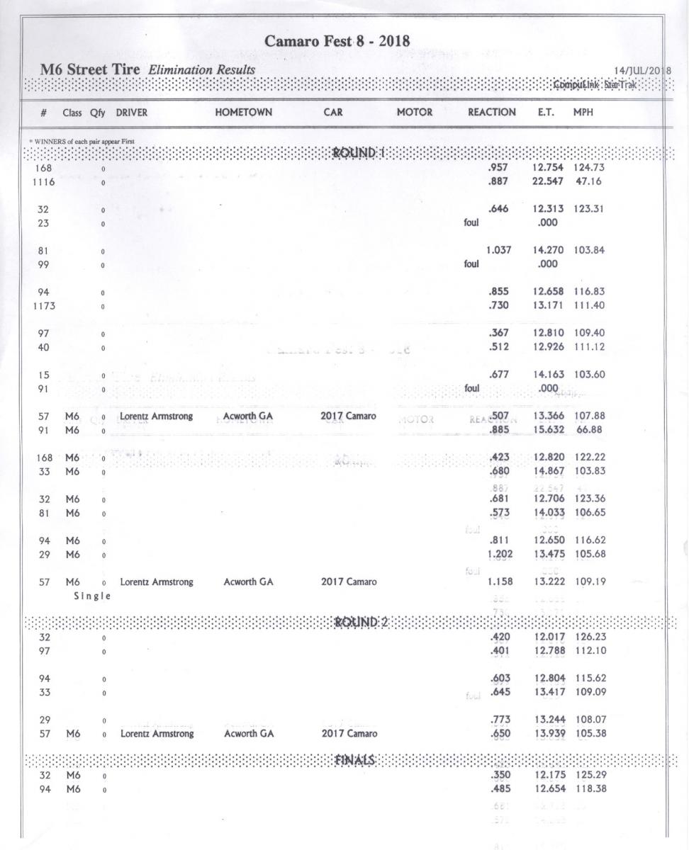 Name:  M6 Street tire results.jpg
Views: 2995
Size:  109.3 KB