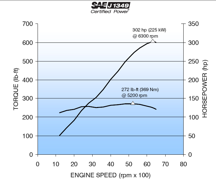 Name:  LLT Dyno Chart.JPG
Views: 3971
Size:  133.0 KB