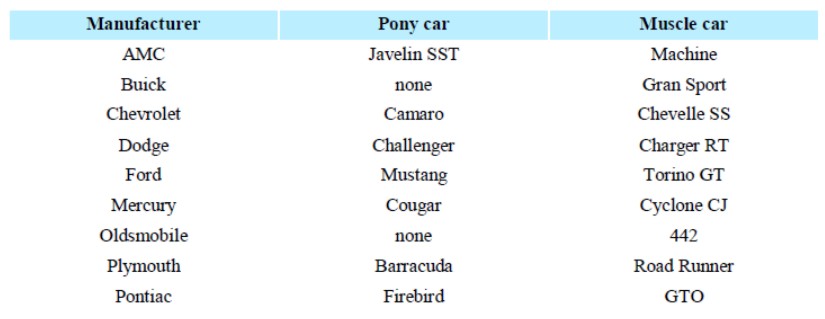 Name:  Pony Cars.jpg
Views: 1319
Size:  35.2 KB