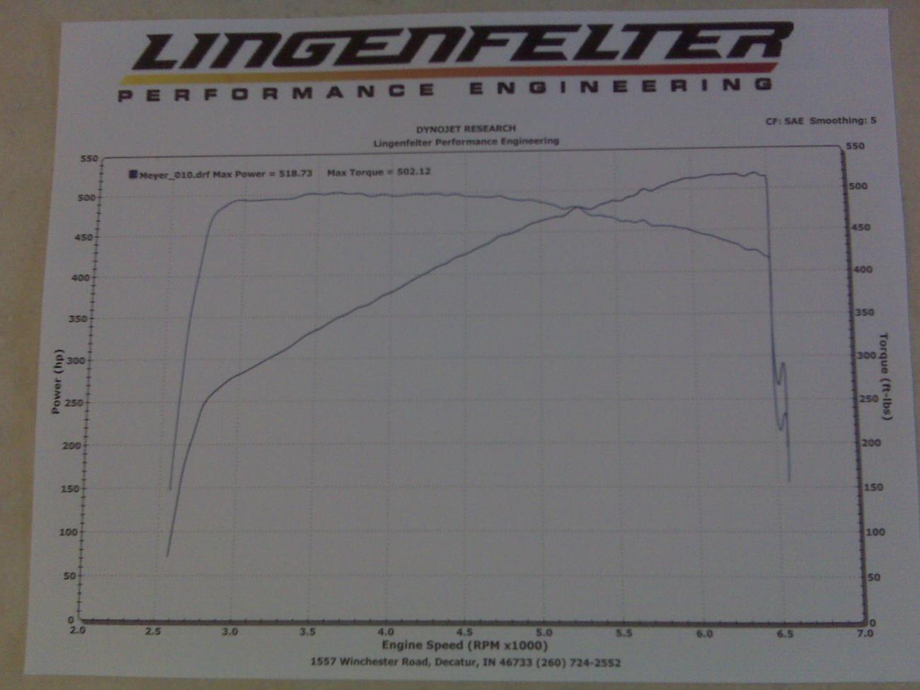 Name:  LPE Dyno.jpg
Views: 258
Size:  85.9 KB